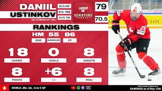 2024 NHL Draft Prospect Profile Daniil Ustinkov [upl. by Tewfik]