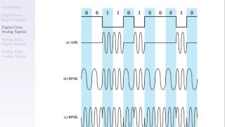 Signal Encoding Techniques ITS323 L10 Y15 [upl. by Mariande]