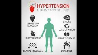 Symptoms of Hypertension High blood pressure [upl. by Borszcz425]