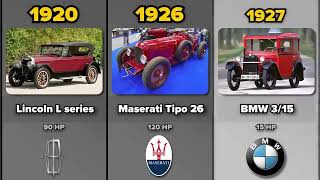 A evolution Of Cars The First Car Of Each Brand 1885  2023 [upl. by Gillie]