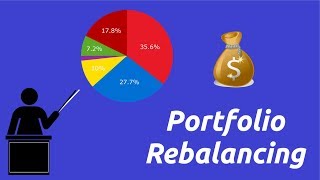 Crypto Portfolio Rebalancing  What Is It How To Do It In Under 5 Minutes [upl. by Yesrej]