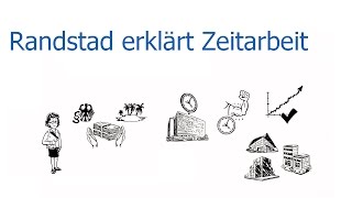 Randstad erklärt Zeitarbeit [upl. by Ealasaid]