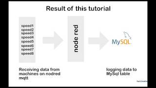 nodered mysql data logger [upl. by Ethel]