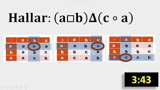 Operaciones entre varias tablas de doble entrada  Estructuras Algebraicas [upl. by Atirabrab]