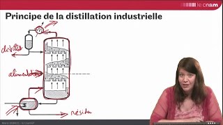 distillation  introduction [upl. by Mikes]