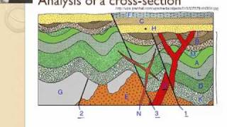 How to Read a Geologic Map 33 [upl. by Ashly]