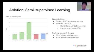 ICASSP 2022 Largescale ASR Domain Adaptation using Self and Semisupervised Learning [upl. by Ehcram]