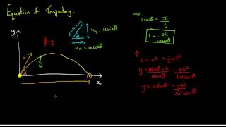 Equation of Trajectory  Kinematics [upl. by Langsdon]