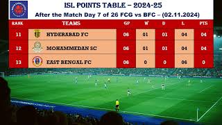 ISL Points Table 202425  After match Bengaluru FC vs FC Goa  021124 [upl. by Lebasiram126]