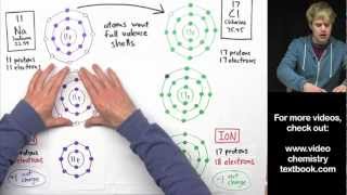 Ionic Bonding Part 2 [upl. by Lifton]