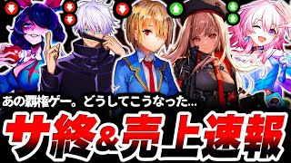 【速報】あの神ゲー。なんでこんなことに「サービス終了」しそうなゲームと順調なゲームとの差は【ヘブバン】【NIKKE】【崩壊スターレイル】【ファンパレ】【ダークテイルズ】 [upl. by Pals331]