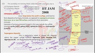 Ore Deposits  Hypogene Deposits  Supergene Deposits  Startiform Vs Stratabound Deposits  Gossan [upl. by Sewell]