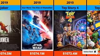 Top Highest Grossing Hollywood Movies Of All Time [upl. by Ger465]