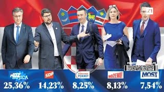 BUJICA 432024 UDARNA VIJEST IZBORI U SVIBNJU Komentiraju Dujmović Marijačić i Bartulica DP [upl. by Fusuy]