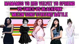 BIG 5 GIRL GROUPS Melon song streams battle [upl. by Denice]