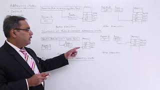 Auto Increment and Decrement Addressing Modes [upl. by Elaynad]