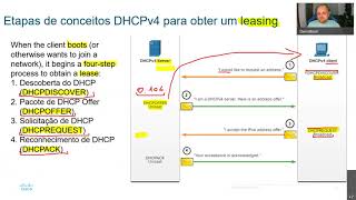 CCNA2v7 Modulo 7  DHCPv4 [upl. by Birkett]