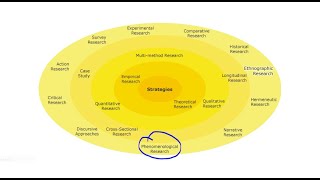 Phenomenology Research QUALITATIVE RESEARCH [upl. by Cosmo855]