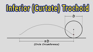 What is an Inferior Curtate Trochoid  Engineering Drawing [upl. by Teodora219]