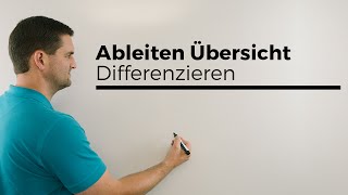 Ableiten Übersicht Ableitung Funktionen Differenzieren  Mathe by Daniel Jung [upl. by Den]