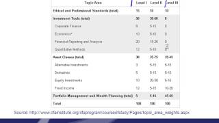 CFA 2013 Level 2 FRA Part 1 Mr Ronald Chan MBA MAcc BMath CA Canada CPA US CFA [upl. by Garbers347]