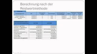 Betriebsnotwendiges Kapital [upl. by Alludba]