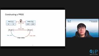 01161530CryptoQuantum Pseudorandom ScramblersMingnan Zhao [upl. by Ambur]