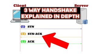 What is The TCP Three 3 Way Handshake Explained In Detail  Networking [upl. by Leehar119]