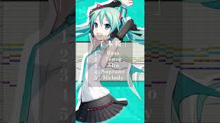 【千本桜】ボカロ合唱！うちのミクに『千本桜』歌ってもらった！ボカロ 初音ミク vocaloid 千本桜 黒うさP [upl. by Akerley]