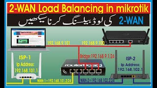 2 WAN Load Balancing  2 Wan Load Balancing in Mikrotik  configure 2 wan load balancing urdu hindi [upl. by Willette139]