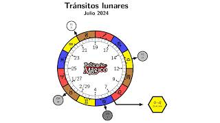 Calendario mágico Lunar Julio de 2024 [upl. by Lamahj]