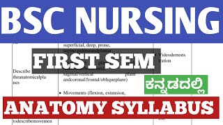 BSC NURSING FIRST SEM KANNADA BSC NURSING FIRST SEM ANATOMY SYLLABUSANATOMY IN KANNADABSCNURSING [upl. by Arbmik183]