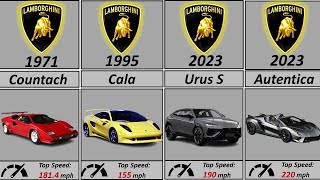 quotLamborghini Then and Now A SidebySide Comparison in 3 minutesquot [upl. by Maiocco]