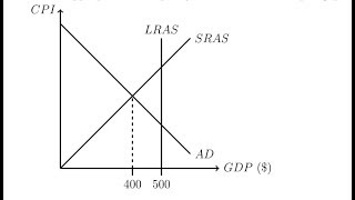 Determining the Appropriate Change in Government Spending to Fill a Recessionary Gap [upl. by Placidia237]