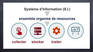 Généralités sur les systèmes dinformation  Module 1  Introduction [upl. by Yajnas403]