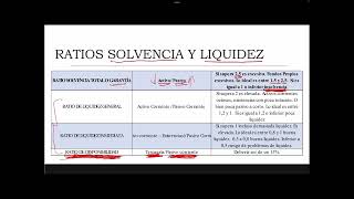 Análisis de Solvencia y Liquidez en la Empresa [upl. by Rabaj]