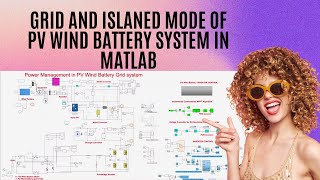 Grid and islanded mode of PV wind battery system in MATLAB  PV wind Battery system [upl. by Anitsim77]