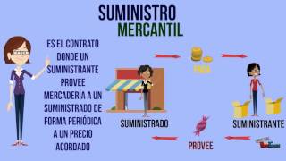 3 CONTRATOS MERCANTILES SUMINISTRO [upl. by Panther]