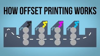 How Offset Printing Works [upl. by Lebna]