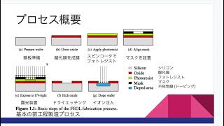 半導体講義シリーズーご紹介 [upl. by Kwan]