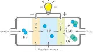 Hoe werkt een waterstof motor [upl. by Dibbrun]