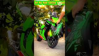 Cc to top speed 3 bike [upl. by Hamid]