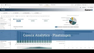 Carerix Analytics Plaatsingen [upl. by Nylyaj]