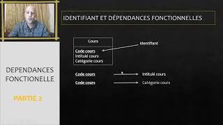 Base de données 04 Les dépendances fonctionnelles  Partie 2 [upl. by Reniar]