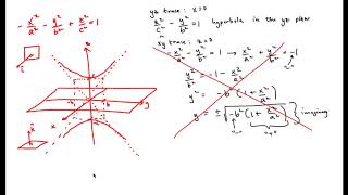 Sketching a Hyperboloid of Two Sheets [upl. by Aramaj937]