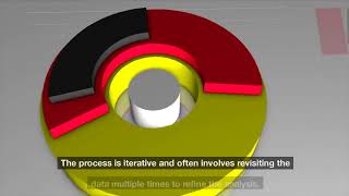 Data Analysis in Educational Research [upl. by Rubie]