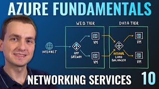 AZ900 Episode 10  Networking Services  Virtual Network VPN Gateway CDN Load Balancer App GW [upl. by Billy]