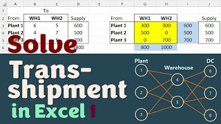 Solve Transshipment in Excel  Network Flow  Plant  Warehouse  Distribution Centre [upl. by Amairam]