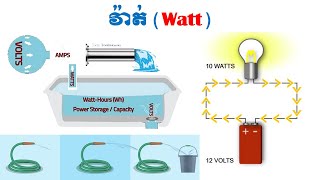 ពន្យល់អំពីវ៉ាត Watt គឺជាអ្វី  What is watt in electricity [upl. by Yessac]