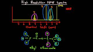 High Resolution NMR Spectra [upl. by Llegna]